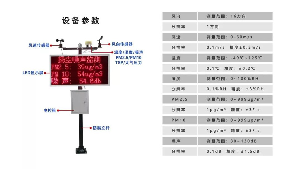 環境揚塵智能在線監控設備(圖9)